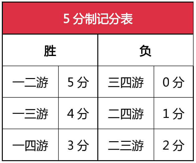 5-18 "君品习酒杯"京宜掼蛋交流赛暨灵缇复式掼蛋大师赛-宜兴站​