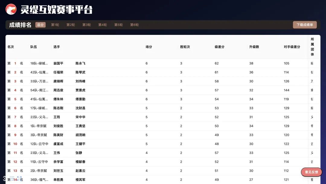 大屏成绩排名效果