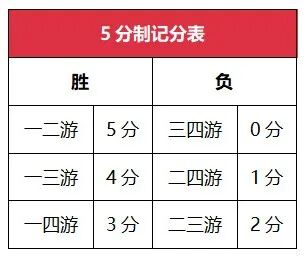 海南掼牌(掼蛋)嘉年华暨“灵缇杯”复式掼蛋大师赛将于海南亚特兰蒂斯大酒店举办