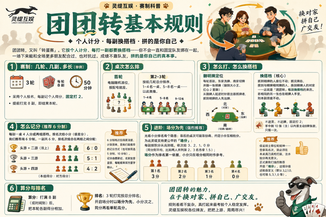 团团转基本规则：赛制优势、场分、6分制等