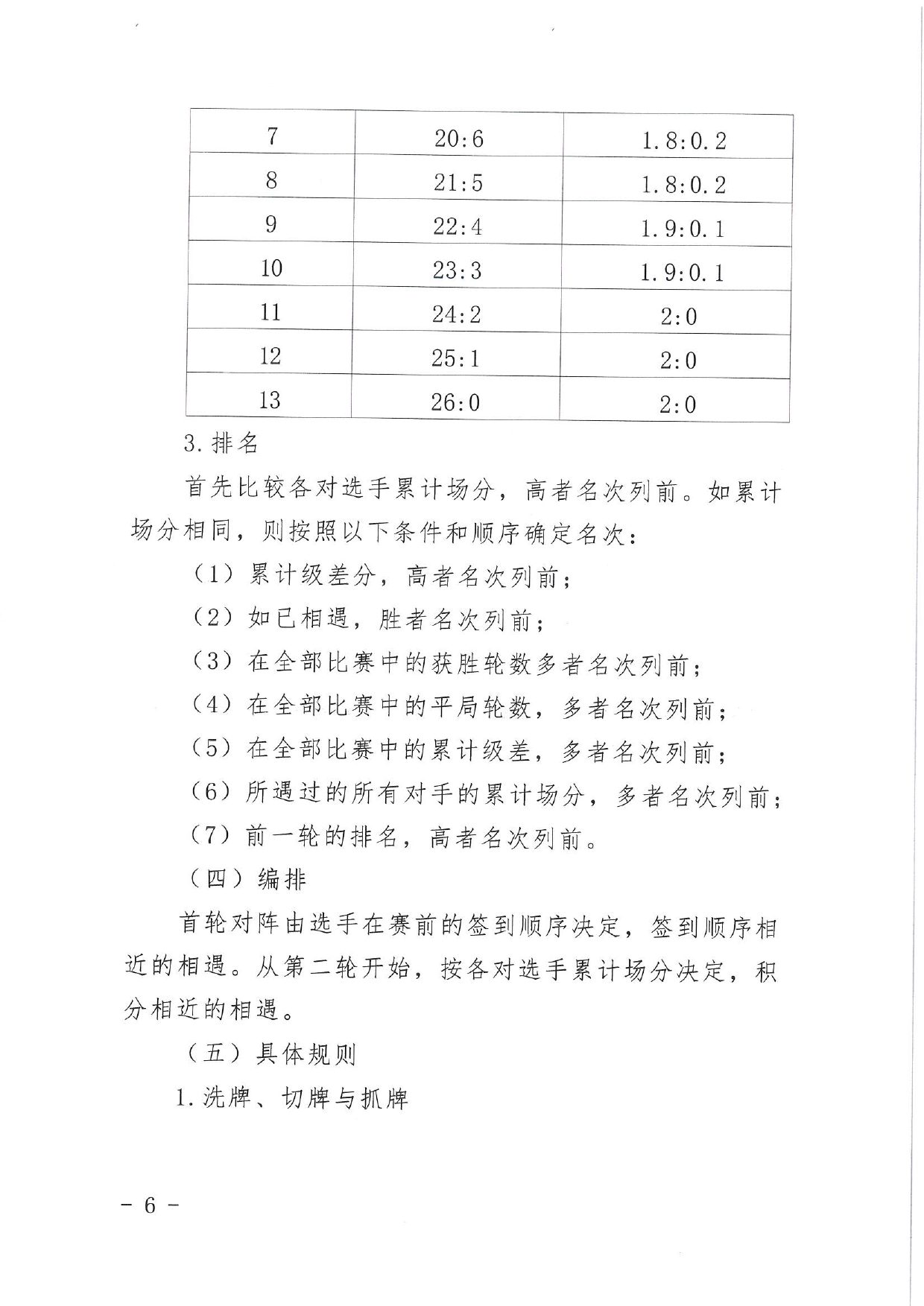 中国职工竞技掼蛋锦标赛（天津站）比赛通知 第 6 页