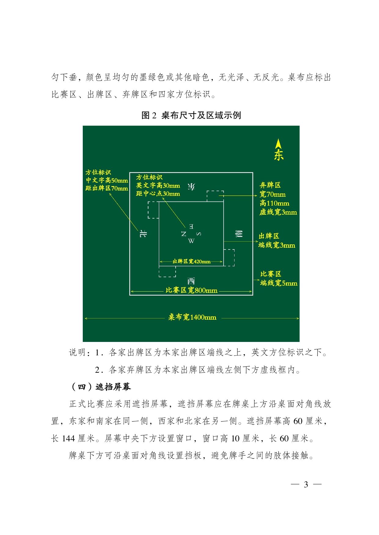 江苏省掼蛋竞赛规则（2023） 第 13 页
